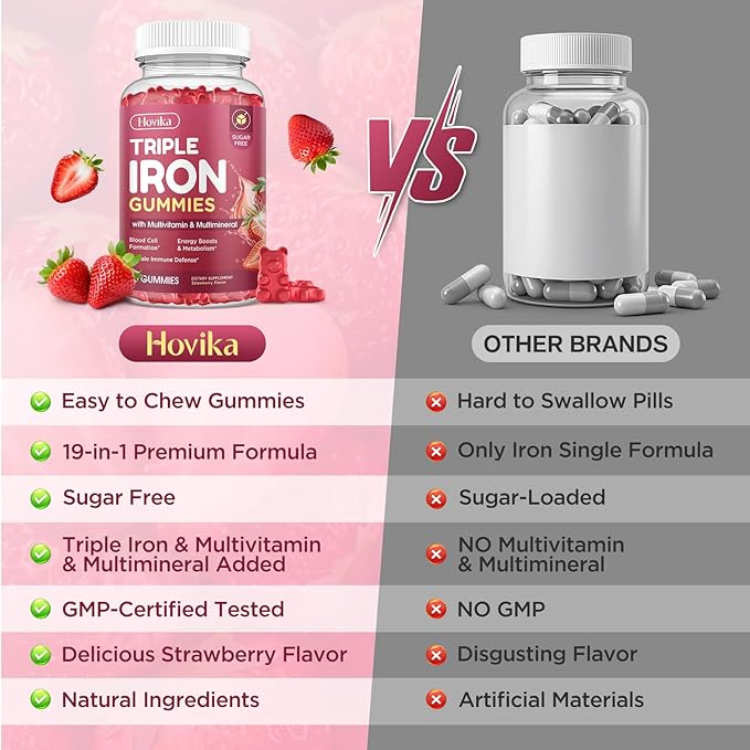 Iron Gummies for Women, Triple Iron Supplement with Multivitamin Iron Gummies with Vitamin C, A, B, Folate, Copper, Zinc for Energy & Blood Support, Immune Health, Vegan, Strawberry Flavor, 120 Counts