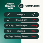 VetriScience Omega Healthy Skin Capsules, 3.6.9 Fish Oil Supplement for Dogs & Cats, Skin Health, Coat Growth, Reduce Shedding, Over 750 mg Omega Fatty Acids per Capsule, Gel Caps,90 Count(Pack of 2)