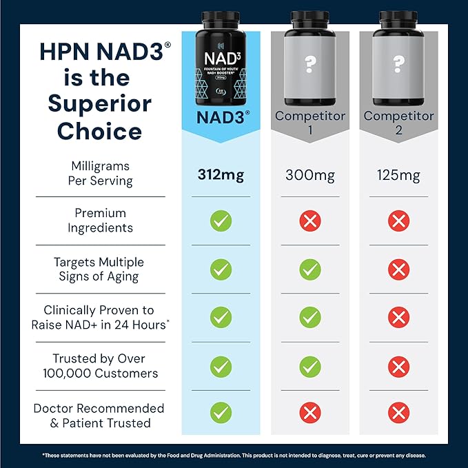 HPN NAD+ Booster – Nicotinamide Riboside Alternative (NAD3) for Men & Women | Anti Aging NRF2 Activator, 312 mg per Serving – Natural Energy Supplement for Longevity & Cellular Health, 30 Veggie Pills