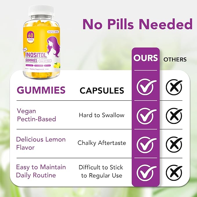 Myo & D-Chiro Inositol Gummies for Women – 40:1 Ratio Hormone Balance & Fertility Support with ALA, Vitamin D3, B12 & Chromium – Lemon Flavor Inositol Supplement for Women – 60 Gummies 1 Pack