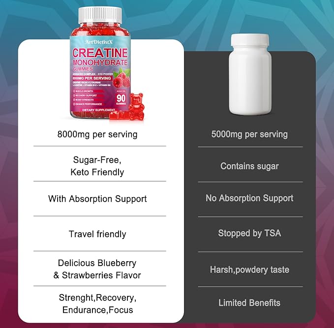 Creatine Monohydrate 8000mg Gummies with BCAA, L-Carnitine, Taurine & Vitamin B12 - Pre Workout Supplement for Muscle Growth, Strength & Energy, Raspberry Flavor Gummies, 90 Count for Men & Women