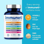 Immuneti Advanced Immune Support – Doctor Formulated 6-in-1 Daily Immunity Supplement – Made in USA – With Vitamin C, D3, Zinc, Elderberry, Garlic & Echinacea - Vital Nutrients & Antioxidants (1)