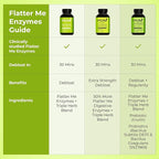 HUM Flatter Me Extra Strength Digestive Enzymes for Women, Men, Digestive Gut Bloating Supplement, Ginger, Peppermint Leaf, Fast Acting Anti Bloat Pills Multi Enzyme for Debloating, 60 Capsules