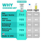 Hygienic Cleansing Lotion, Gentle Relief + Soothing Aloe & Witch Haze for Discomfort of Down-There Sensitive Areas, Makes 300+ Wet Wipes from Toilet