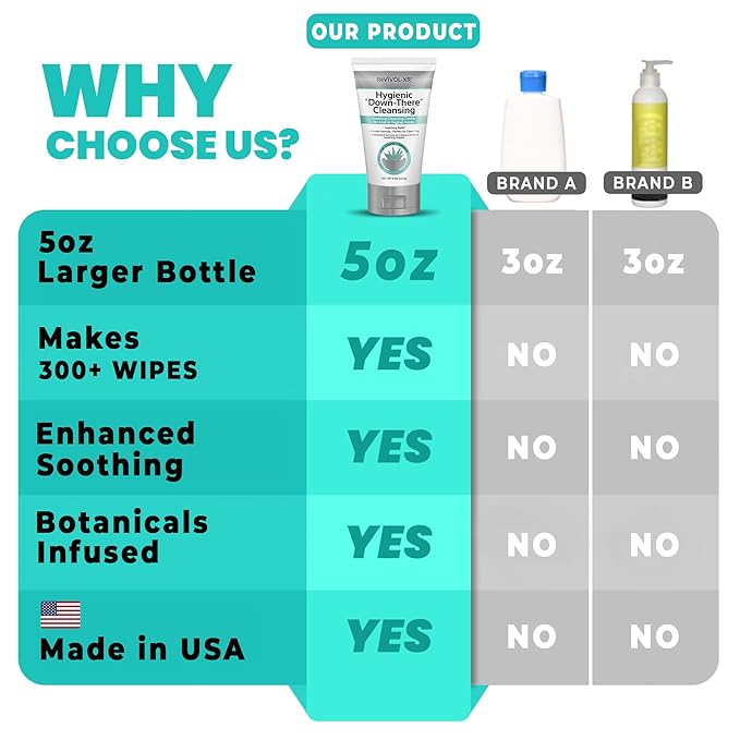 Hygienic Cleansing Lotion, Gentle Relief + Soothing Aloe & Witch Haze for Discomfort of Down-There Sensitive Areas, Makes 300+ Wet Wipes from Toilet