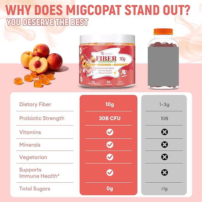 Migcopat 10G Fiber Gummies for Adults with Vitamins C, D, B3, B5 - Digestive & Gut Health Gummies with 30 Billion CFU Probiotics Blend, Inulin, ACV, Magnesium, Zinc, Support Digestive Health, 60 Cts