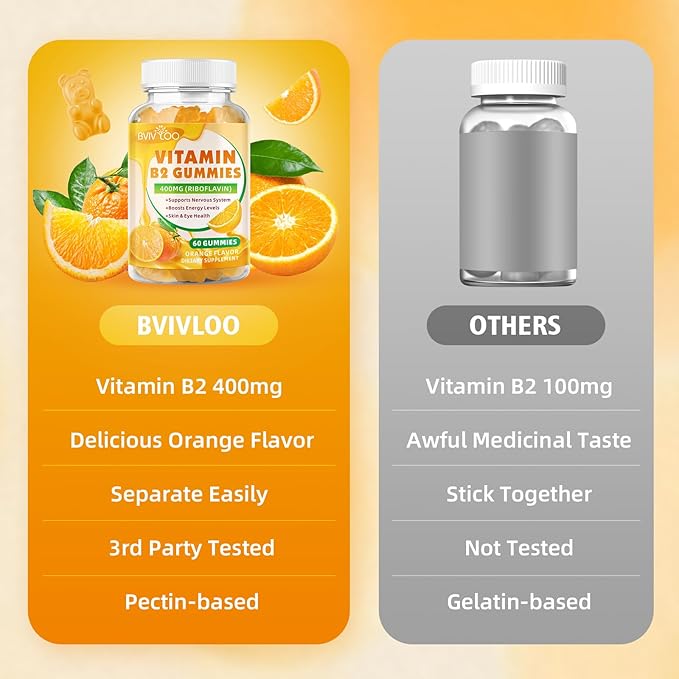 2 Pack Vitamin B2 Gummies - Riboflavin 400mg for Kids & Adults, Migraine Relief & Headache Relief, Vegan, Sugar-Free, Orange Flavor, 120 Gummies