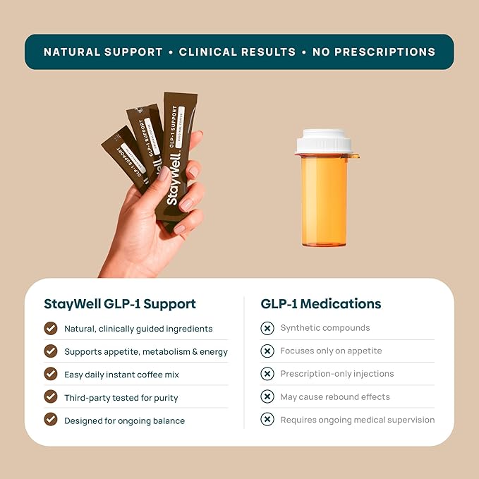 Slim Coffee GLP-1 Supplement | GLP 1 Booster to Control Appetite and Cravings | Great Tasting Metabolic Support - Coffee Bean Extract, Green Tea, Yerba Mate (Regular)