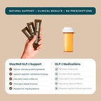 Slim Coffee GLP-1 Supplement | GLP 1 Booster to Control Appetite and Cravings | Great Tasting Metabolic Support - Coffee Bean Extract, Green Tea, Yerba Mate (Regular)
