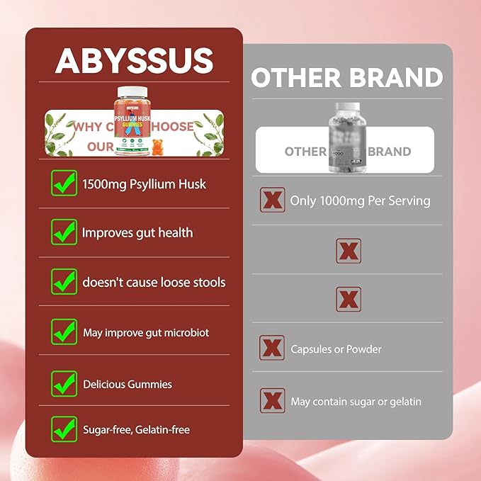 ABYSSUS Psyllium Gummies – Psyllium Husk Fiber Supplement 1500mg for Digestive Health, Sugar Free Chewable Bloating Relief & Regularity, Peach, 60 Count