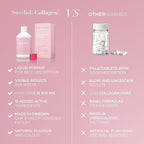 Swedish Collagen Deluxe | 12,500 mg Hydrolyzed Marine Collagen Liquid Supplement - 500 ml, 20 Day Supply | Hyaluronic Acid, Biotin and Vitamin C for Healthy Hair, Skin, Nails and Joints | Sugar-Free
