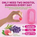 Inositol Gummies for Women + Chasteberry, Myo-Inositol & D-Chiro Inositol 2000mg + 50mg Ideal 40:1 Ratio with Methylated B12 & Folate, Choline, Magnesium,Vitamin D3 for Overall Health,Sugar Free,60Cts