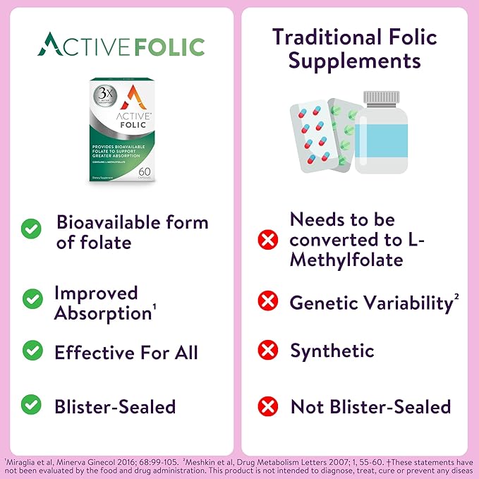 ACTIVEIRON Active Folic 400mcg – L-Methylfolate Folic Acid Supplement – Highly Absorbed, Vegan – Supports Pregnancy, Energy, Tiredness & Fatigue Reduction – 60 Capsules (2-Month Supply)
