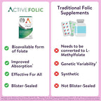 ACTIVEIRON Active Folic 400mcg – L-Methylfolate Folic Acid Supplement – Highly Absorbed, Vegan – Supports Pregnancy, Energy, Tiredness & Fatigue Reduction – 60 Capsules (2-Month Supply)