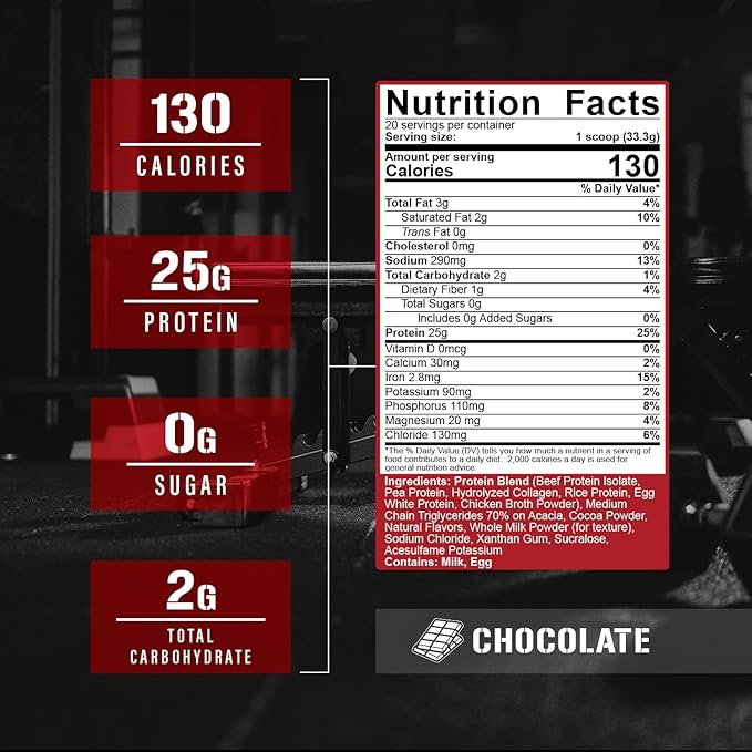 5% Nutrition Rich Piana Shake Time | 24g Animal Based Protein Drink | Grass-Fed Beef Isolate, Chicken, Egg | No Sugar or Soy (Chocolate)