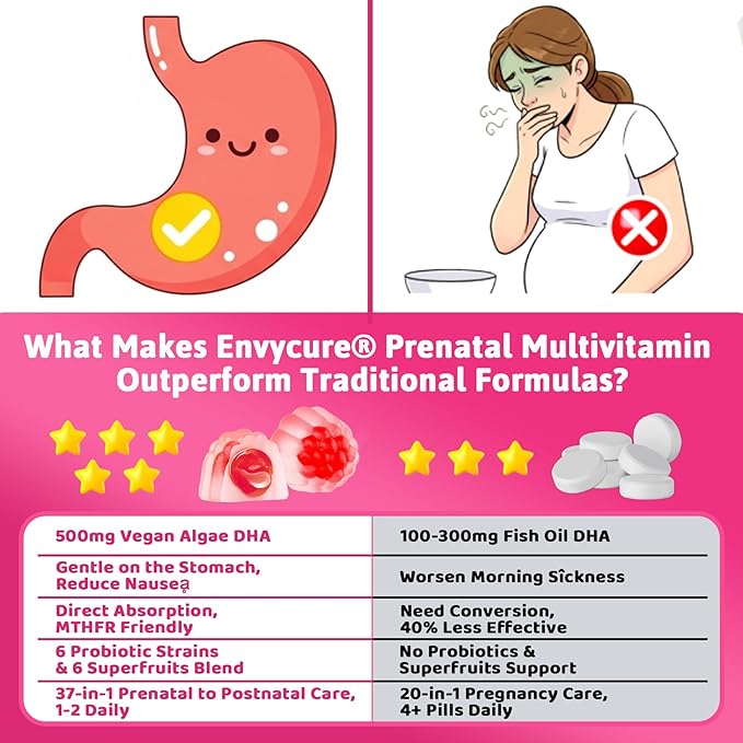 Prenatal Vitamin for Womem, 37-In-1 Multivitamin Gummies w/Omega-3 DHA, Methylfolate, Choline, Iron, Vitamin B12 B6 D3 C, Postnatal Vitamins Support Mom & Baby | Before, During & After Pregnancy, 60Ct