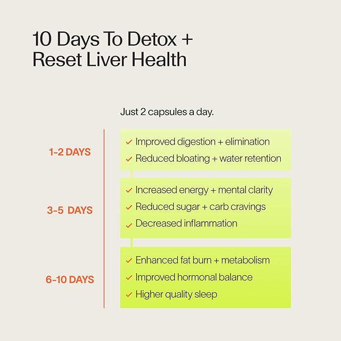 Veracity Metabolism Cleanse - 10 Day Liver Detox, Improves Fat Digestion, Optimizes Metabolism - Helps Regulate Hormones - Toxin Free, Gluten Free, Vegan