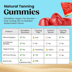 UVBites - Tanning Gummies - Self Tan Supplement - Tanning Pill - Fast Acting & Debloating Melanin Supplement with Beta Carotene, Astaxanthin, Niacinamide - Glow Up Skin (60 Count, Watermelon)
