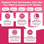 Menopause Supplements for Women, Hormone Balance & PMS Relief Gummies, with DIM, Vitamin B6, Chasteberry & Black Cohosh, Supports Bloating | Cramps | Hot Flashes | Night Sweats | Mood Swings, 120 Ct