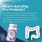 GLP-1 Support Weight Loss Support Probiotic Prebiotics Capsule Supplement - Akkermansia XOS Clostridium Bifidobacterium - GLP1 Support Gut Abdominal Digestive Support for Men Women