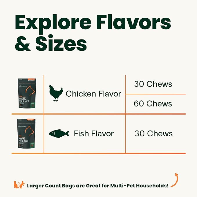 VetriScience Healthy Hip & Joint Chews, GlycoFlex Glucosamine and Green-Lipped Mussel Joint Support Supplement for Cats, Promote Mobility and Protect Joints, Chicken, 60 Count