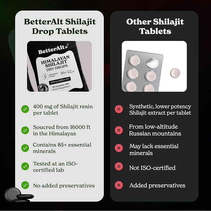 Better Alt Shilajit Dry Drops | Himalayan Superfood | Lab-Tested for Purity | Helps Improve Energy, Stamina | 1-Month Dietary Supplement