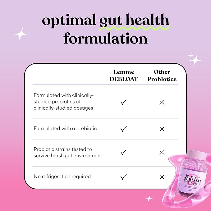 Lemme Debloat - Digestive & Gut Health Gummies with 2 Clinically Studied Probiotics & Prebiotic, Vegetarian, Gluten Free, Non GMO, BlackBerry Flavor (60 Count) (Pack of 2)