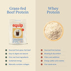 Equip Foods Prime Protein Powder | Clean, Grass Fed Beef Protein Powder | Carnivore Protein Isolate | Paleo, Keto Friendly, Gluten & Dairy Free | Helps Build & Repair Tissue | 30 Servings, Iced Coffee