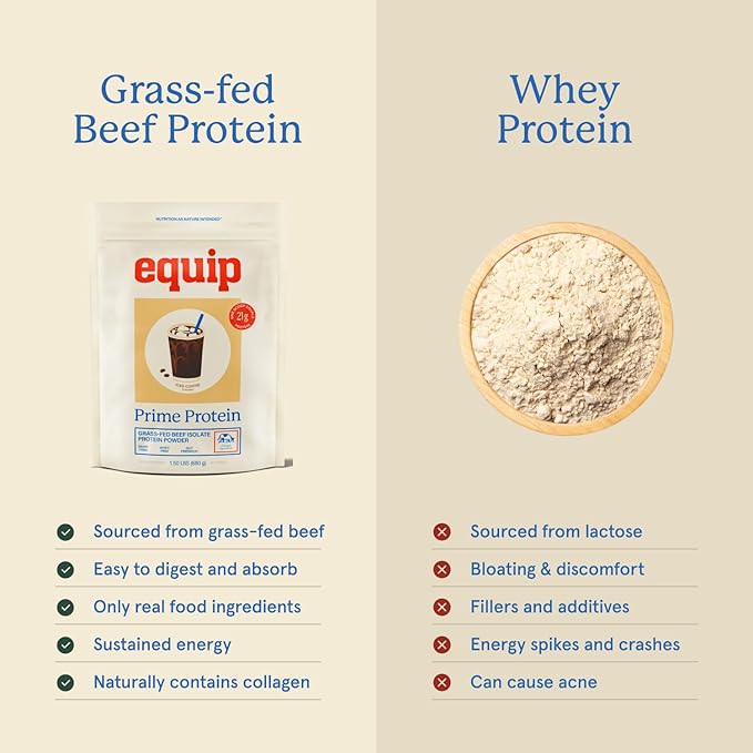 Equip Foods Prime Protein Powder | Clean, Grass Fed Beef Protein Powder | Carnivore Protein Isolate | Paleo, Keto Friendly, Gluten & Dairy Free | Helps Build & Repair Tissue | 30 Servings, Iced Coffee