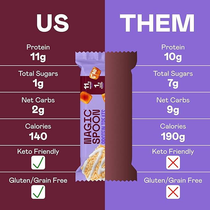 Magic Spoon Treats - 16 High Protein Bars, Salted Caramel - High Protein Gluten Free Snack - Sugar Free & Gluten Free Protein Cereal Bar - Low Carb & Keto Friendly - Healthy Snacks for Adults