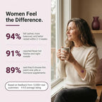 Menopause Relief Patches for Night Sweats & Hot Flashes - Natural Hormone Balance Support for Women - Herbal Perimenopause Patch with Black Cohosh & Red Clover - 30 Day Supply