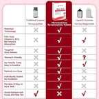 Gentle Iron Supplement for Women Anemia: Slow Release Iron Pills Clinically Shown to Support Iron for Prenatal Pregnant Patented SunActive Tech, with Folic Acid, B12, Vitamin C & B6, 18 mg, 20 Tablets
