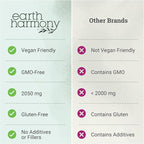 Earth Harmony Myo-Inositol & D-Chiro Inositol Supplement for Women, Ovarian & Hormone Balance for Women - Supports Normal Cycles, Fertility Supplement (120 Capsules)