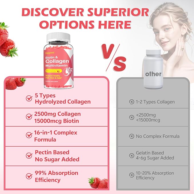 Collagen Peptides Gummies Sugar Free for Women & Men, 2500mg Multi Collagen Type I,II,III,V,X with 15000mcg Biotin & Vitamin C D K2 B12 A E, Hydrolyzed Protein for Hair Skin Nails, Bone, 60Cts