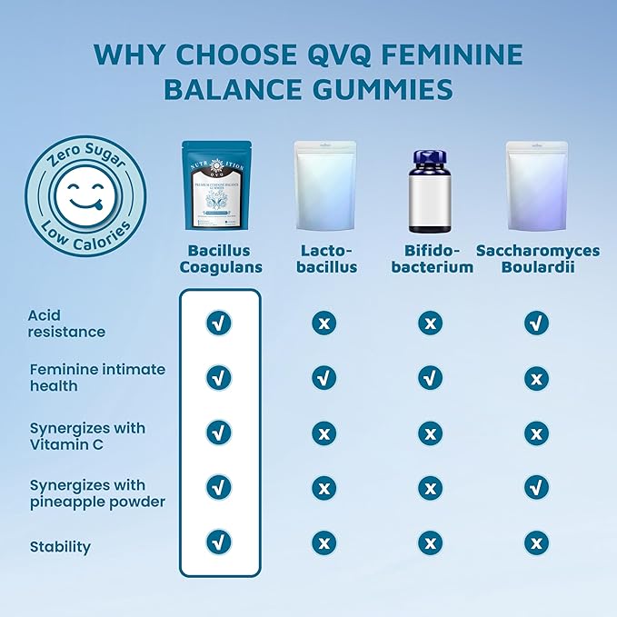 Organic Natural Sourcing Premium Feminine PH Balance Gummies for Women's Health, Immune Support, Hawaiian Pineapple Flavor Gluten-Free, Vegan Premium Feminine Balance Gummies For women-60 Prebiotics