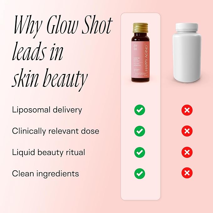 Happy Aging Marine Collagen Peptides Glow Shot 10,000mg - Liquid Collagen for Women with Liposomal Delivery - Promotes Skin Hydration, Elasticity & Radiance - Supports Hair & Nails, 10 Shots