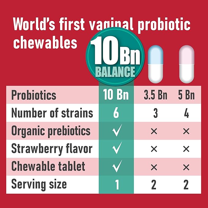 Chewable Vaginal Probiotics for Women 10 Billion CFU + Organic Prebiotics — Supports Vaginal Health, Maintains Vaginal pH Balance & Promotes Feminine Freshness, Strawberry-Flavored Tablets
