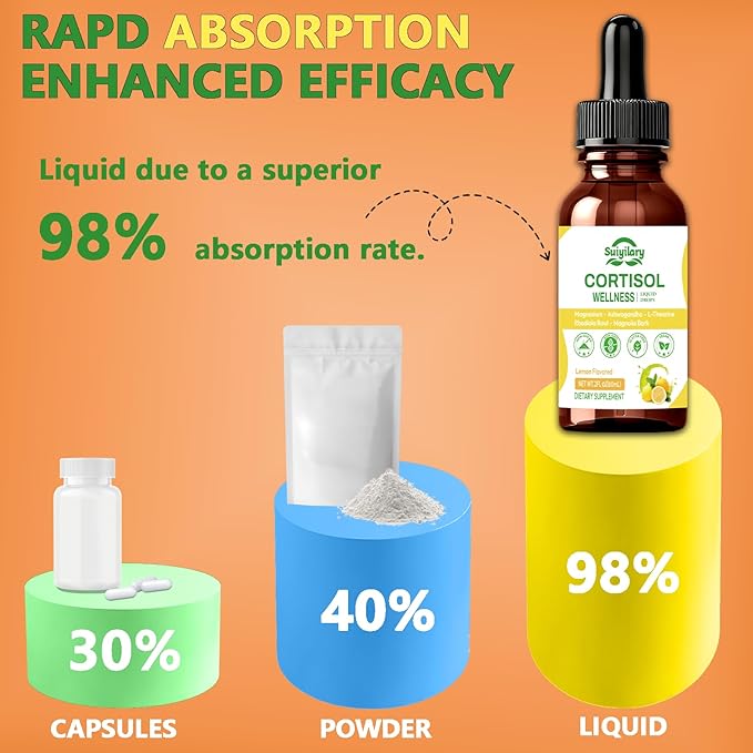 Cortisol Liquid Drops Support Supplements for Men and Women, Cortisol Detox Hormone Balance with Magnesium, Ashwagandha, L-theanine for Mood Support, Lemon Flavor, 60ml