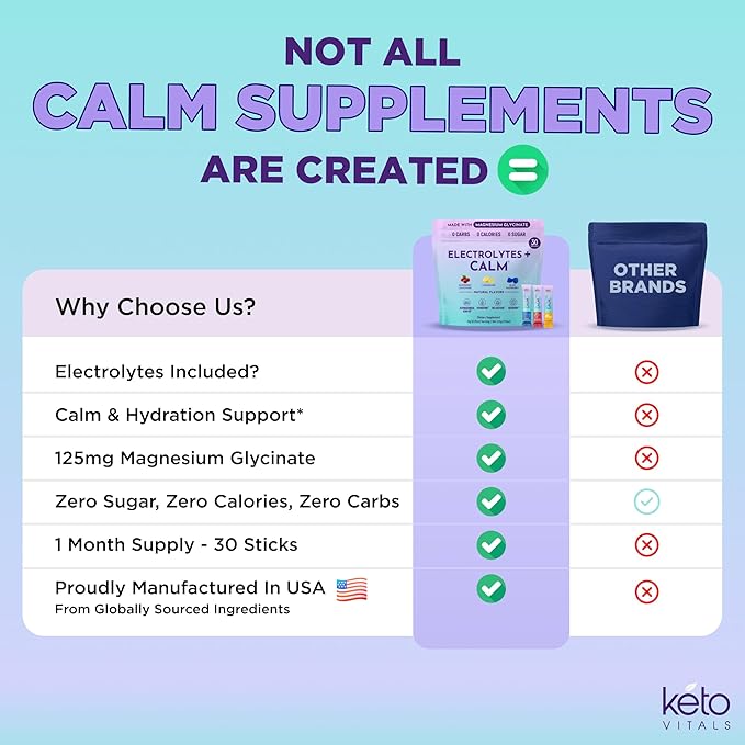 Keto Vitals Calm Magnesium Powder Packets Plus Electrolytes - Calming Drink Mix for Sleep - Natural Magnesium Glycinate Supplement with Ashwagandha KSM 66, L Theanine & Vitamin D - 30 Servings