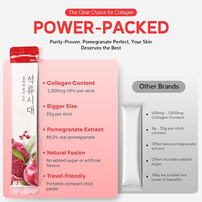 | Pomegranate Collagen Stick – 20 Sticks, 0.77oz(22g) | Korean Fruit Extract, Daily Beauty Supplement, No Sugar Added, Portable On-the-Go Sticks | 석류 콜라겐 스틱