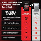 Creatine Monohydrate 5000mg Gummies, Pre-Workout 5g Creatine Gummy Supplement for Men & Women: Muscle Builder & Energy Boost, Sugar Free, Vegan, Strawberry Flavor, (120 Count) Made in USA
