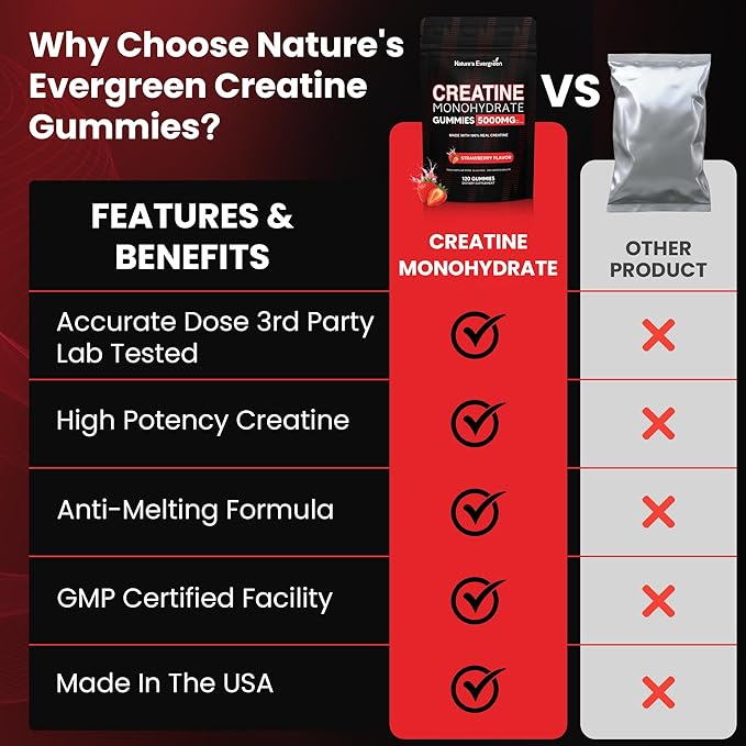 Creatine Monohydrate 5000mg Gummies, Pre-Workout 5g Creatine Gummy Supplement for Men & Women: Muscle Builder & Energy Boost, Sugar Free, Vegan, Strawberry Flavor, (120 Count) Made in USA