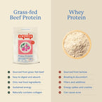 Equip Foods Prime Protein Powder | Clean, Grass Fed Beef Protein Powder | Carnivore Protein Isolate | Paleo, Keto Friendly | Gluten & Dairy Free | Helps Build & Repair Tissue | 30 Servings, Strawberry