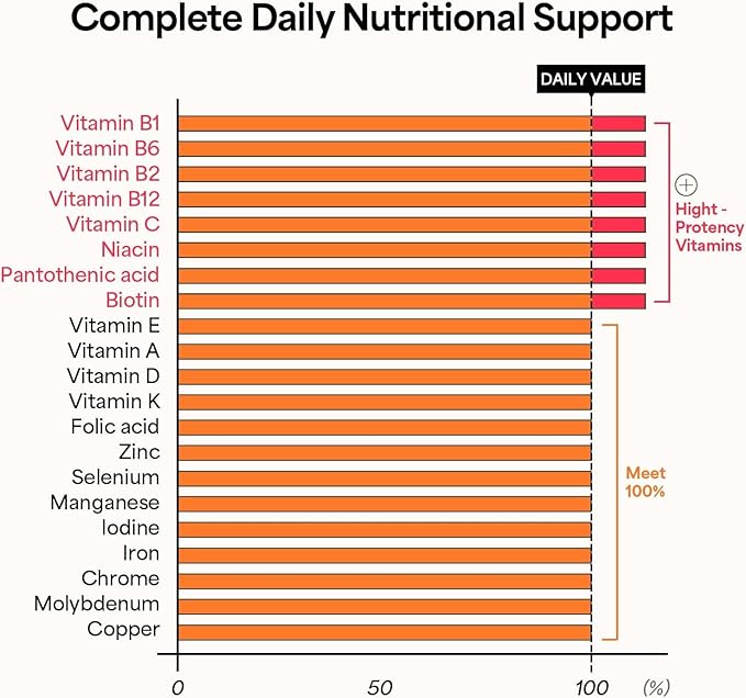 KWANGDONG Vita500 Daily Immune Shot - 7-Day Supply, Immune Support Supplement with 13 Vitamins and 8 Minerals. All in One Immunity Booster Shot, 0.75Fl oz/Bottle (30 Bottles)