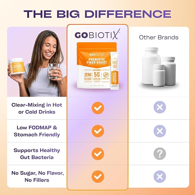 GoBiotix Fiber Supplement Powder with Prebiotics for Digestive Health and GLP-1 Support, Soluble Fiber for Gut Health & Debloat, Keto, Vegan, Gluten & Sugar Free, 20 Servings (Travel)