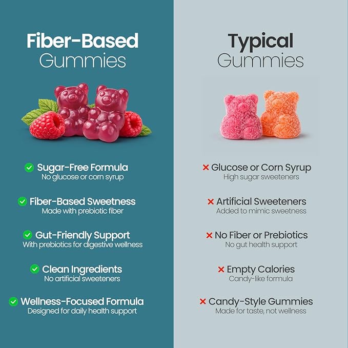 Sugar Free Calm Magnesium Citrate Gummies - High Absorption Calming Magnesium Citrate Gummy for Adults & Kids to Support Sleep, Stress Relief, Heart Health, Nerves, Muscles & Bones