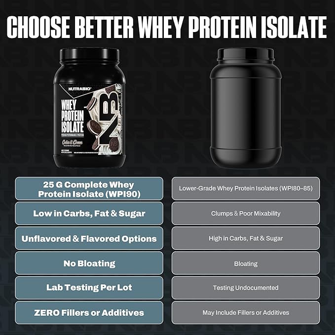 NutraBio 100% Whey Protein Isolate Protein Powder, 25g Protein with Complete Amino Acid Profile, Non-GMO, Soy & Gluten Free, Low Carb, Low Calorie Whey Protein Powder, Cookies & Cream, 2 Lbs