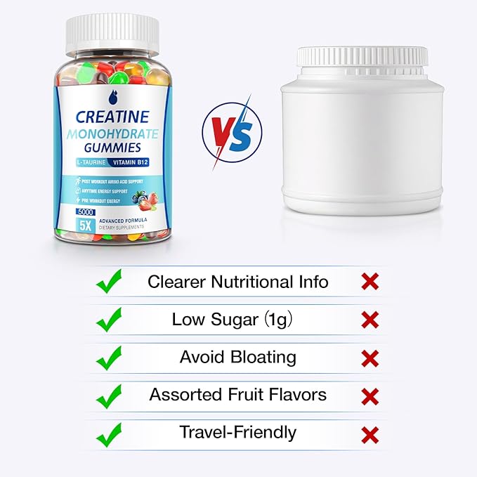 Creatine Gummies for Men & Women - Creatine Monohydrate Gummies 5g, Muscle Builder, Energy Boost & Pre-Workout Supplement, Low Sugar Taurine Chewable Gummy 2 Pack