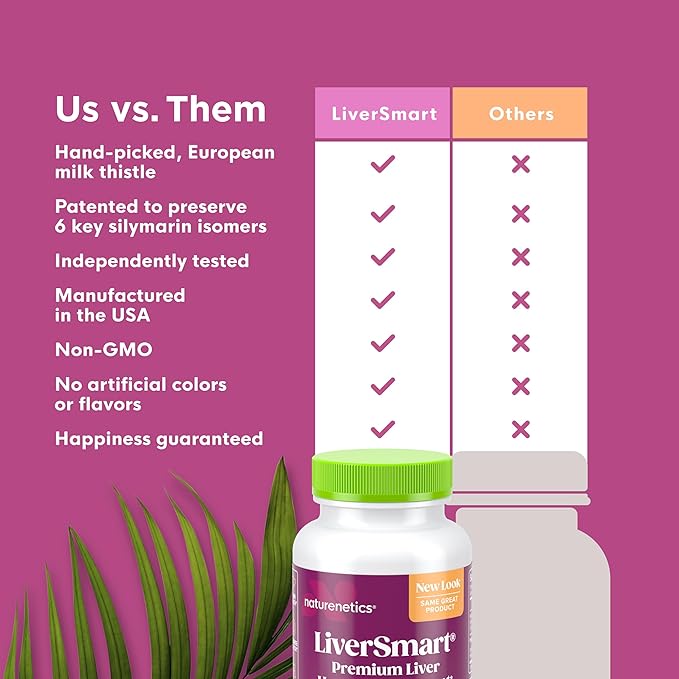 Naturenetics Milk Thistle Liver Cleanse & Support Supplement, 60 Capsules - 80% Silymarin Extract with Artichoke & Dandelion, Supports Liver Enzymes, Energy, & Digestion - Vegan, Gluten-Free, 6 Pack