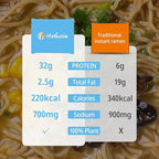 Hethstia High-Protein Ramen Variety Pack (Chicken, Beef, Spicy Kimchi, Spicy Curry), 6-Pack Instant Ramen Noodle Soup, 32g Plant-Based Protein, Vegan, Non-GMO, Low Fat, Pre-Packaged Quick Meal